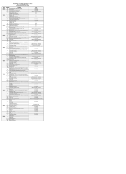 23&ordf; semana farroupilha de canoas de 11 a 20 de setembro de 2015