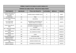 PROPONENTE INSCRI&Ccedil;&Atilde;O T&Iacute;TULO DO PROJETO