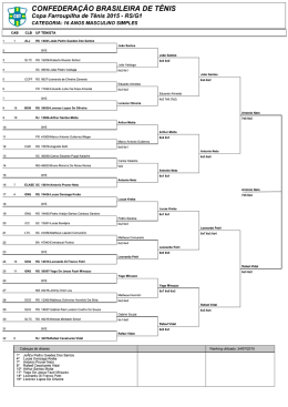 CONFEDERA &Ccedil;&Atilde;O BRASILEIRA DE T&Ecirc;NIS
