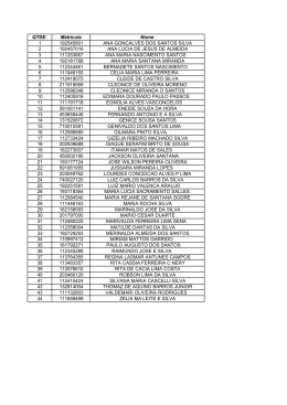 QTDE. Matrícula Nome 1 192545801 ANA