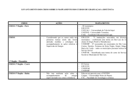 LEVANTAMENTO DOS CRESS SOBRE O MAPEAMENTO