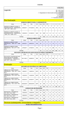 VIDEIRA Legenda: P&oacute;s-Gradua&ccedil;&atilde;o Gradua&ccedil;&atilde;o T&eacute;cnicos