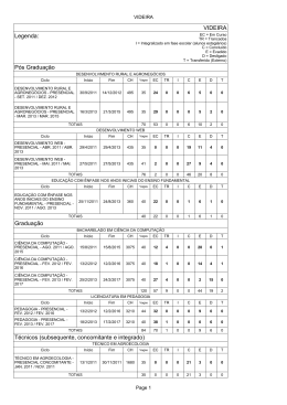 VIDEIRA Legenda: P&oacute;s Gradua&ccedil;&atilde;o Gradua&ccedil;&atilde;o T&eacute;cnicos