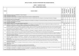 quadro de vagas - Instituto Federal de Educa&ccedil;&atilde;o, Ci&ecirc;ncia e