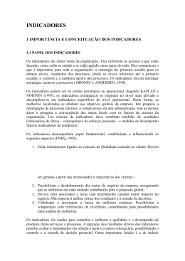 INDICADORES