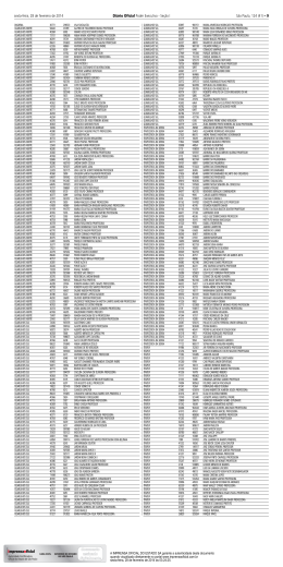 sexta-feira, 28 de fevereiro de 2014 Diário Oficial Poder Executivo