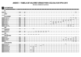 anexo i - tabela de valores venais para cálculo do ipva