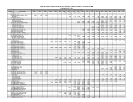 Tabela de Valores Venais para IPVA de 2010