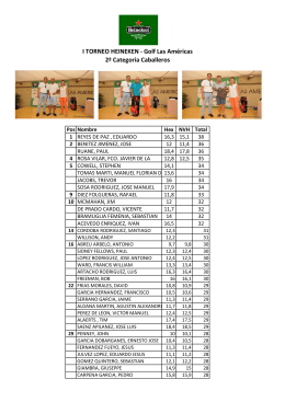 2&ordf; Categor&iacute;a Caballeros
