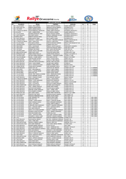 lista de inscritos 26 rallye orvecame