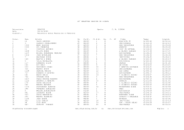 CM LISBOA Data 06/12/2009 Classif.