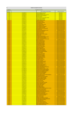 Rela&ccedil;&atilde;o dos terceirizados 2014