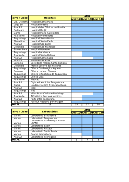 Bairro / Cidade Hospitais AMIL Amil 120Amil 130Amil 140