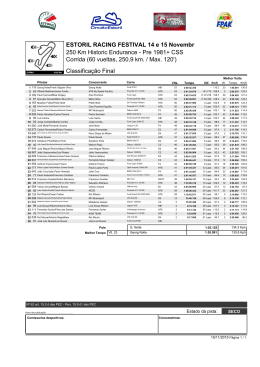 Classificação Final ESTORIL RACING FESTIVAL 14 e 15 Novembro