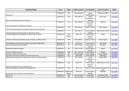 Institui&ccedil;&atilde;o/&Oacute;rg&atilde;o Prazo Vagas Sal&aacute;rio m&aacute;ximo Escolaridade Local