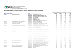 Execu&ccedil;&atilde;o das Despesas de Custeio e Investimento