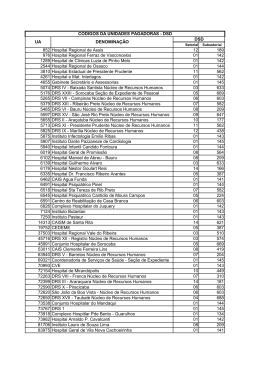 852 Hospital Regional de Assis 12 189 976 Hospital Regional