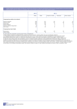 Ac&ccedil;&otilde;es/unidades de participa&ccedil;&atilde;o de fundos de investimento