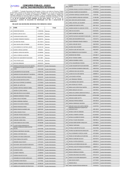 03-Edital das Inscri&ccedil;&otilde;es Deferidas do Concurso P&uacute;blico 03