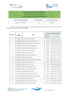 Publicitação da Graduação Profissional dos candidatos ao horário n