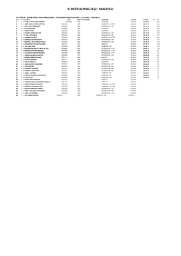 Veteranos Masculino - Alphaville T&ecirc;nis Clube