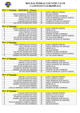 RIO DAS PEDRAS COUNTRY CLUB