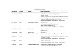 Anexo 2 - Pessoas entrevistadas