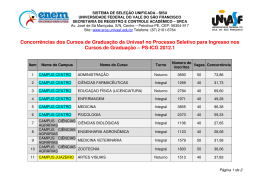 Concorrências dos Cursos de Graduação da Univasf no