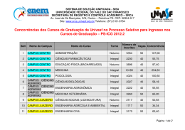 Concorrências dos Cursos de Graduação da Univasf no