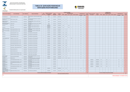 Edifica&ccedil;&otilde;es Multifamiliares
