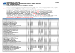 Relação de Convocados(as)