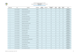 Primeira lista de convoca&ccedil;&atilde;o para matr&iacute;cula no CURSO