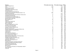 Empresa N&ordf; de a&ccedil;&otilde;es como autor N&ordm; de a&ccedil;&otilde;es como r&eacute;u TOTAL