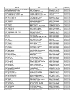 Unidade Nome Cargo Admissão FACULDADE DE - Senac-RS