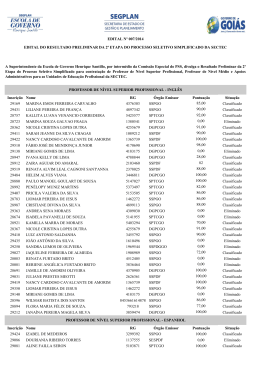 Inscrição Nome RG Órgão Emissor Pontuação Situação 29169