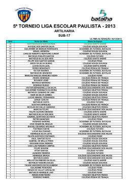 5&ordm; torneio liga escolar paulista - 2013 artilharia sub-17