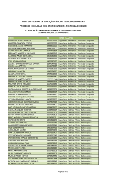 Ensino Superior - IFBA Campus Vitória da Conquista