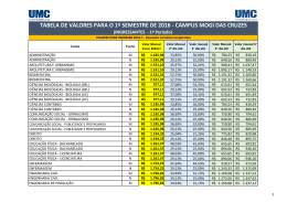 tabela de valores para o 1º semestre de 2016 - campus