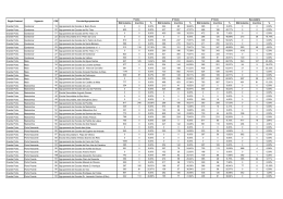 Estat&iacute;stica por agrupamento/escola