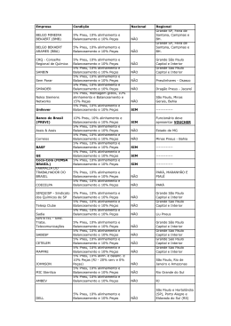 Empresa Condi&ccedil;&atilde;o Nacional Regional BELGO MINEIRA