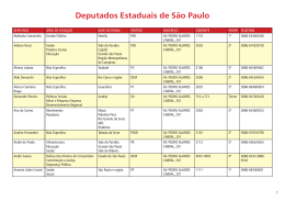 Deputados Estaduais de S&atilde;o Paulo