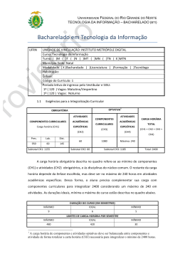 Bacharelado em Tecnologia da Informação - IMD