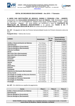 Encargos Financeiros