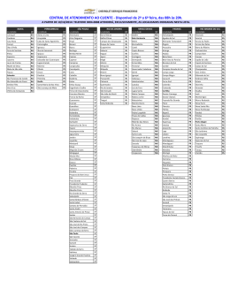 SITE_Lista de localidades atendidas no 3004-0888