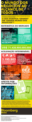 Faça do Infográfico ()