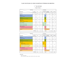 Plano de Estudos do Mestrado Integrado em Medicina da FMUL