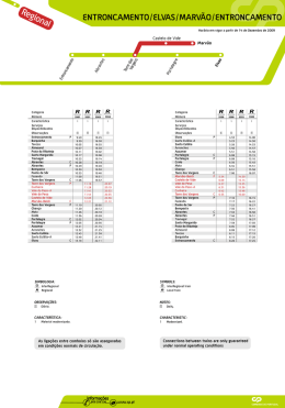 Entroncamento / Elvas / Marvao / Entroncamento