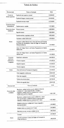 Tabela de Soldos