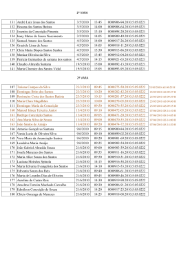 1º VARA 131 André Luiz Jesus dos Santos 3/5/2010 13:45 0000906