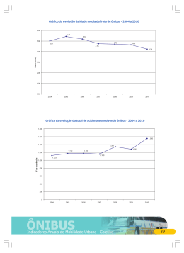 Gr&aacute;fico da evolu&ccedil;&atilde;o da idade m&eacute;dia da frota de &ocirc;nibus